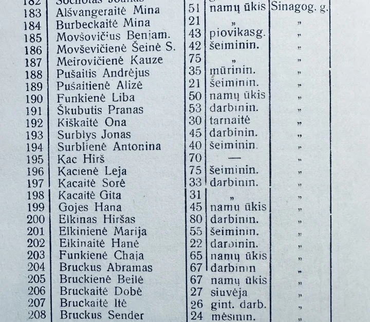 1922 metų palangiškių sąrašas, gyvenančių Sinagogos gatvėje